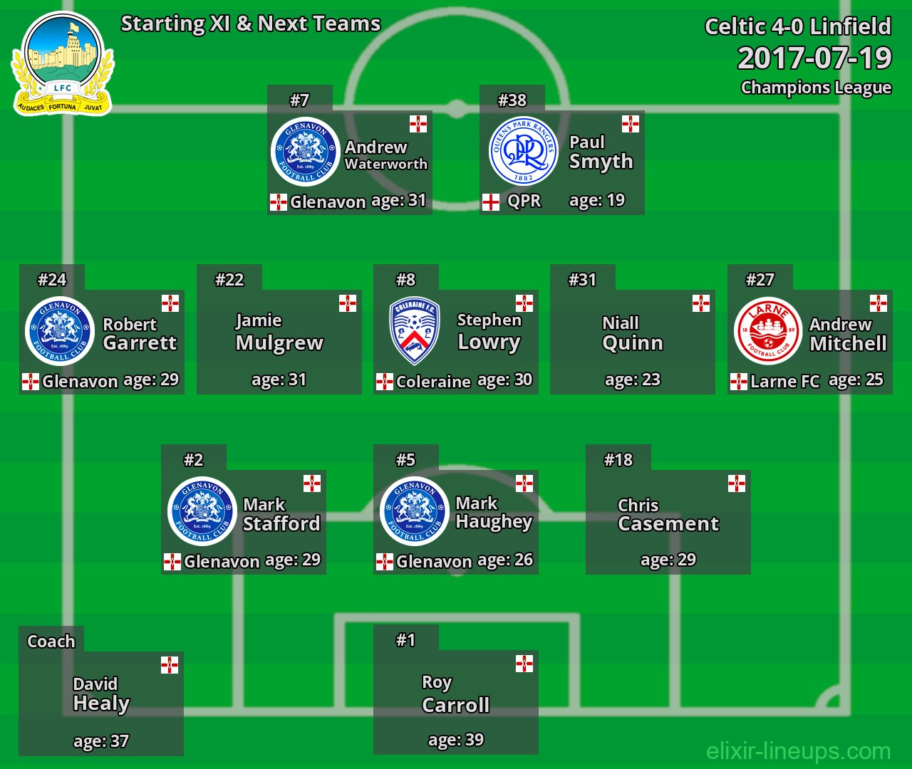 Linfield Starting XI & Next Teams 2017-07-19