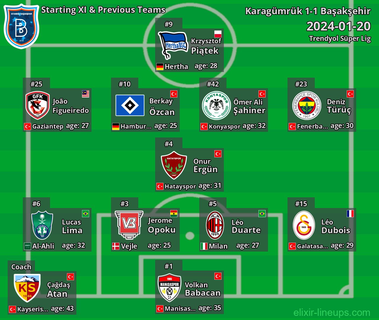 Başakşehir Starting XI & Previous Teams 2024-01-20