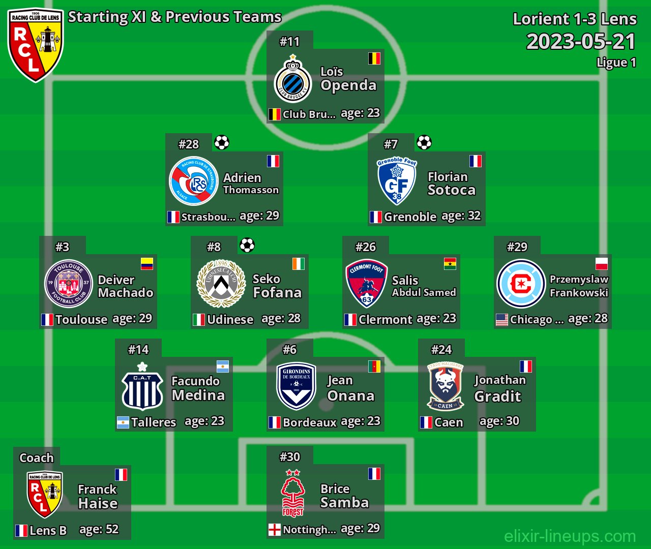Lens Starting XI & Previous Teams 2023-05-21