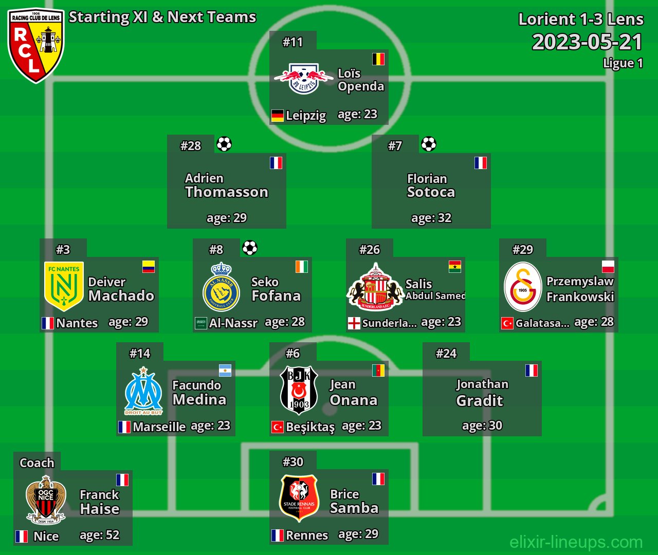 Lens Starting XI & Next Teams 2023-05-21