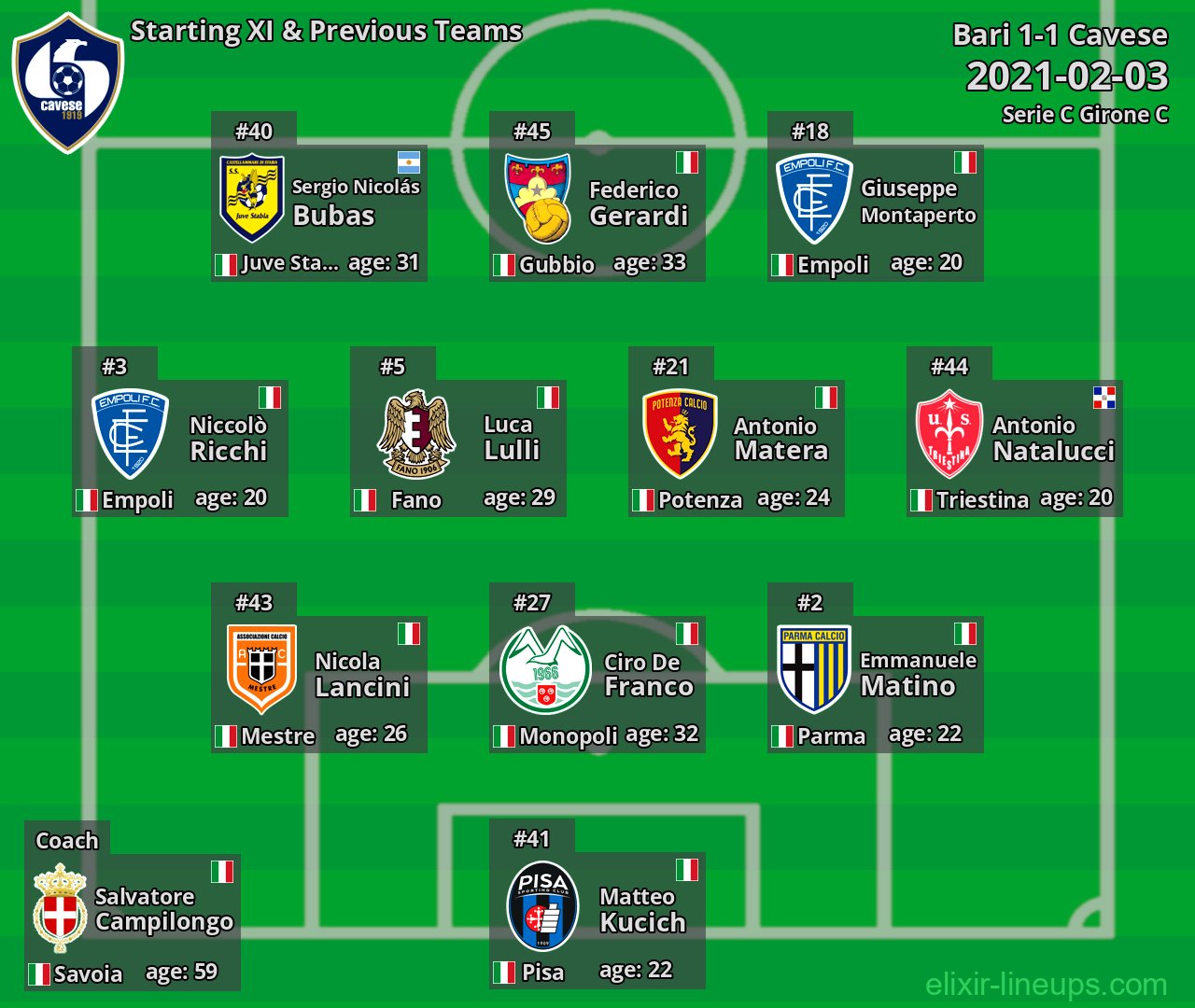 Cavese Starting XI & Previous Teams 2021-02-03