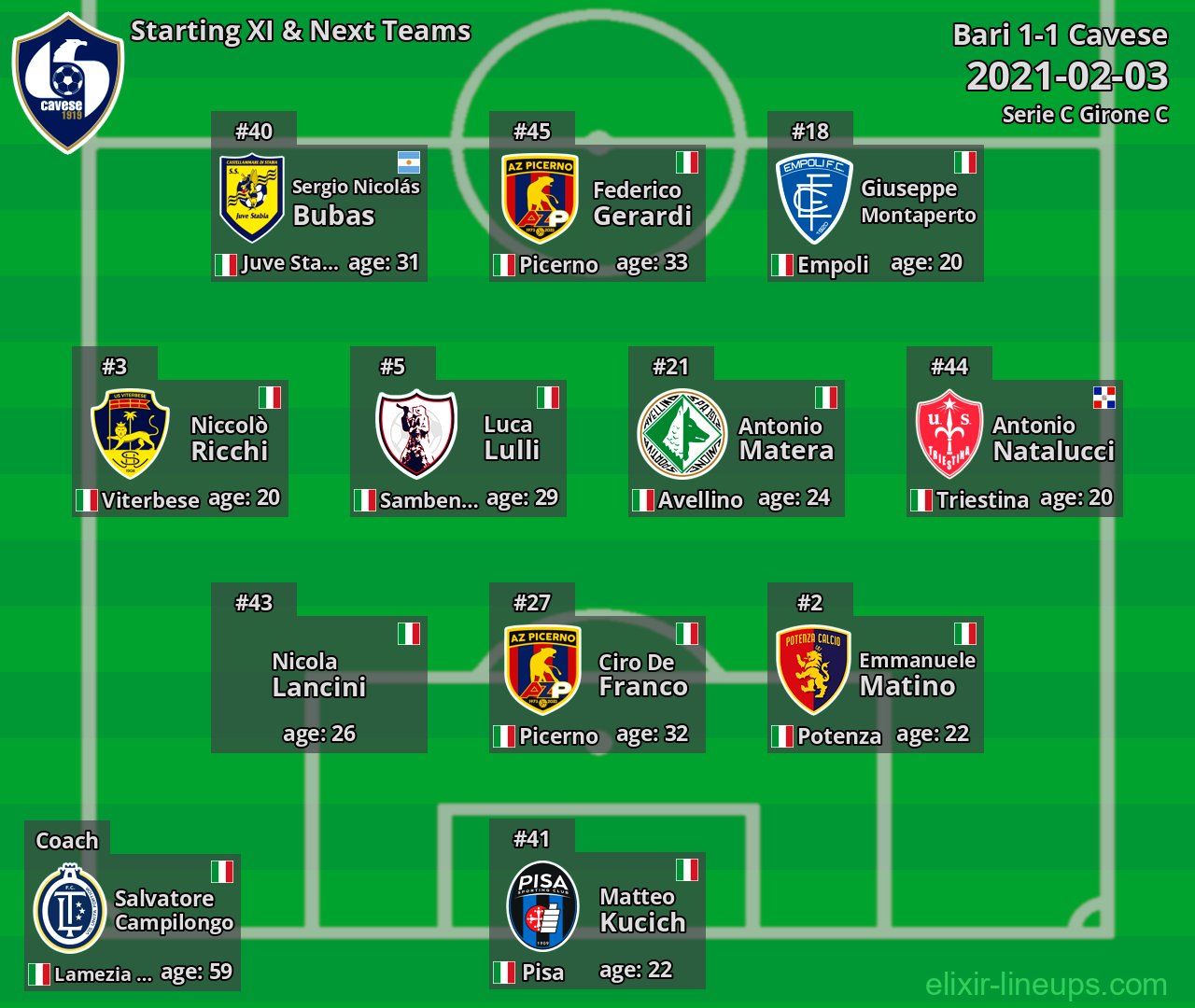 Cavese Starting XI & Next Teams 2021-02-03