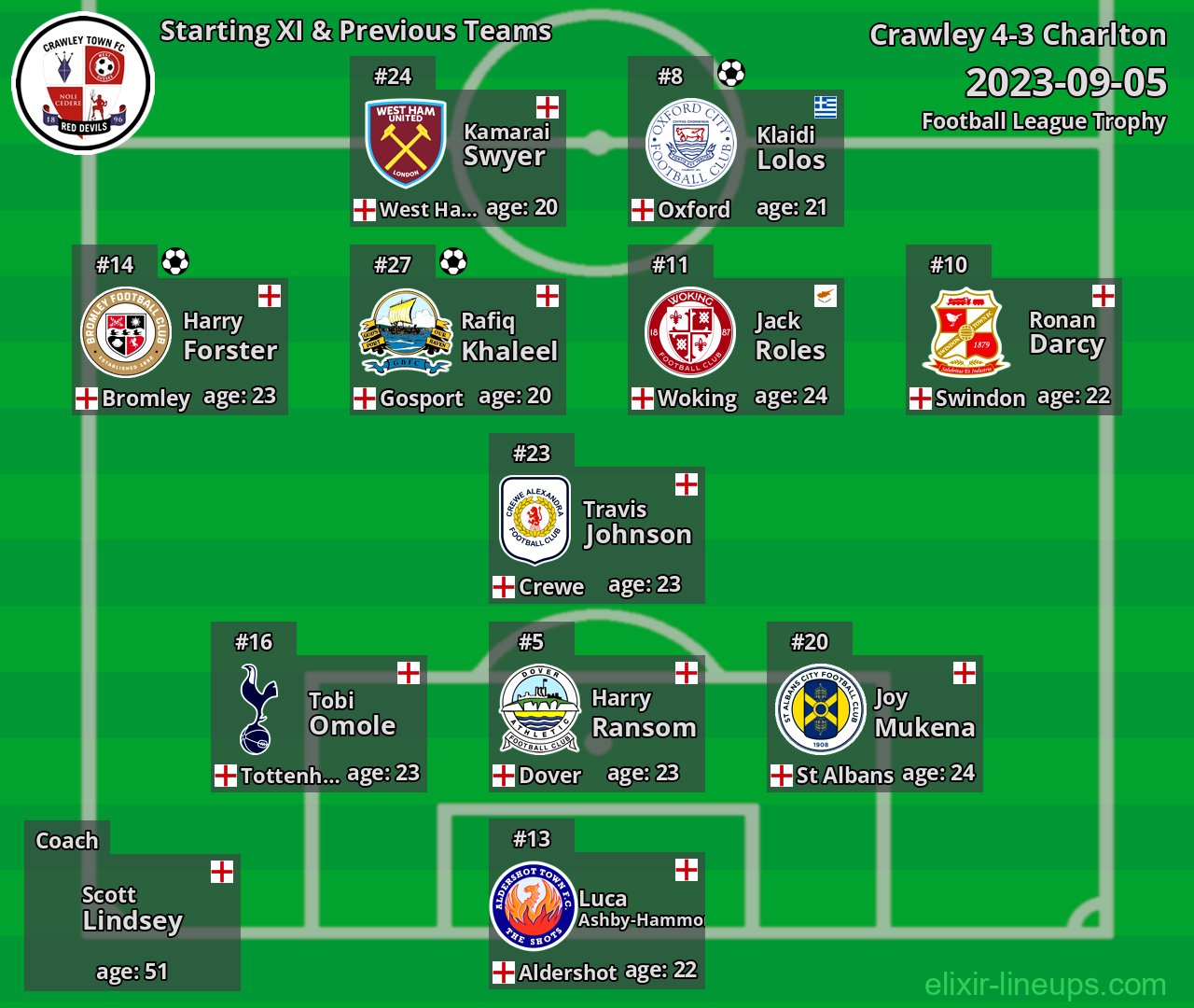 Crawley Starting XI & Previous Teams 2023-09-05