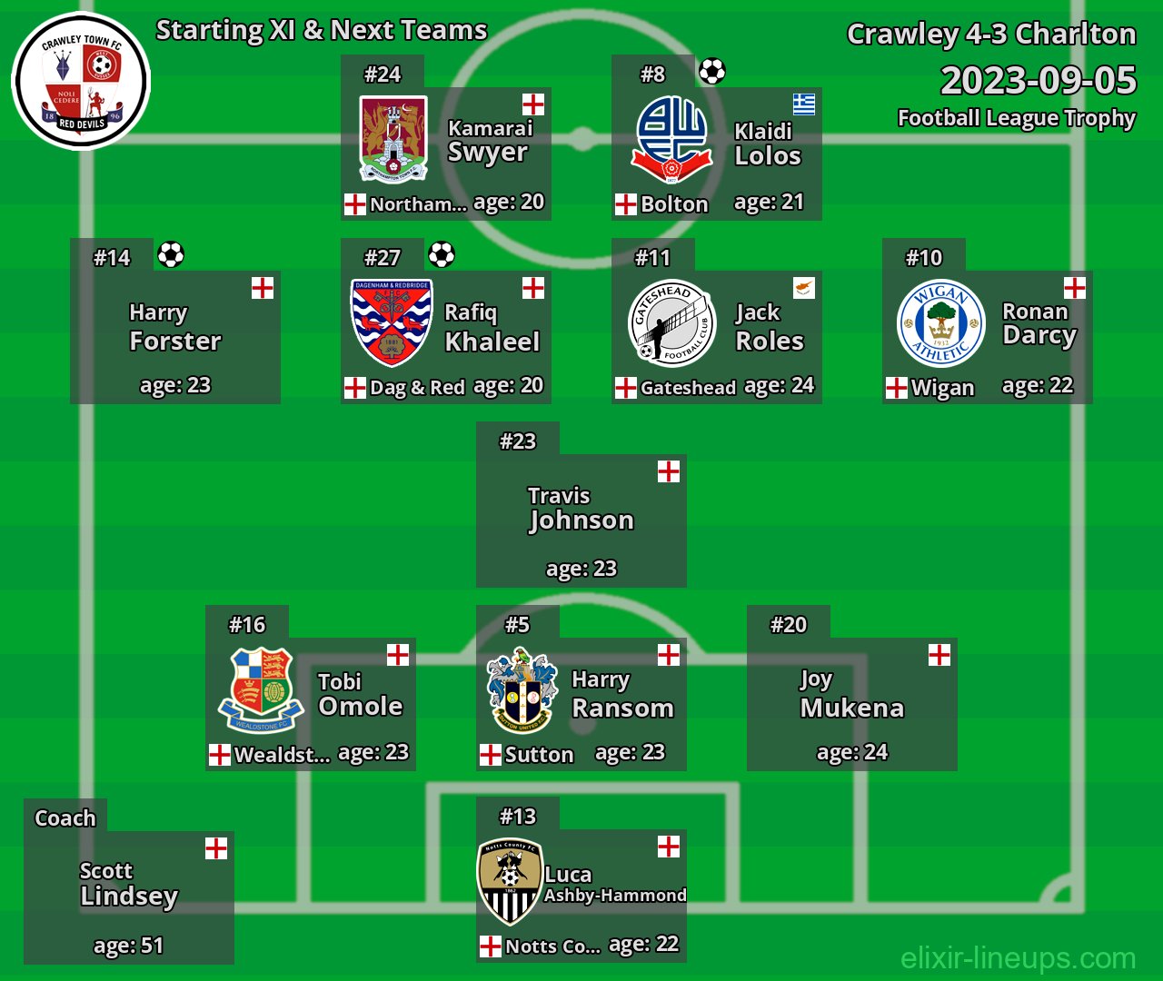 Crawley Starting XI & Next Teams 2023-09-05
