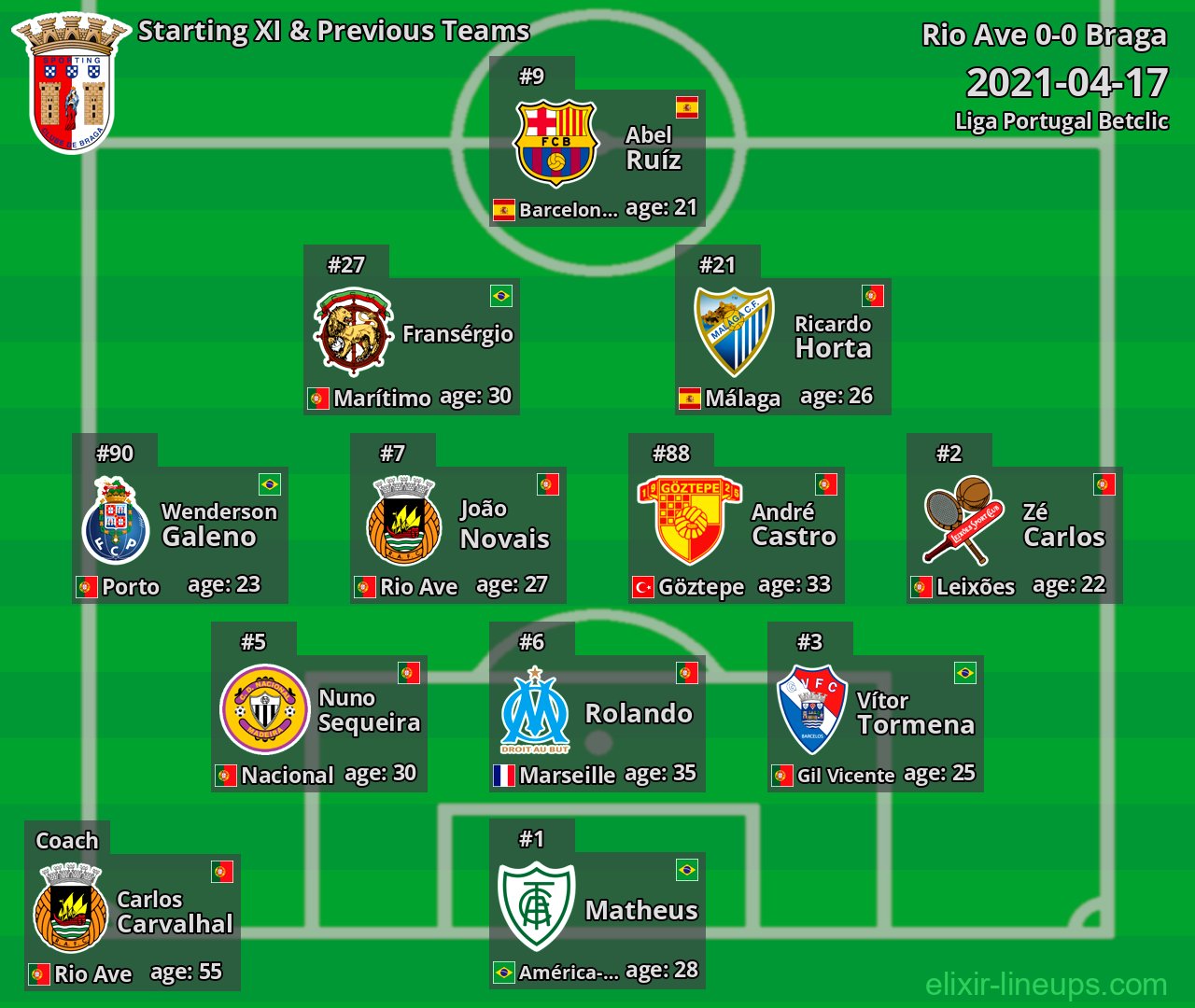 Braga Starting XI & Previous Teams 2021-04-17