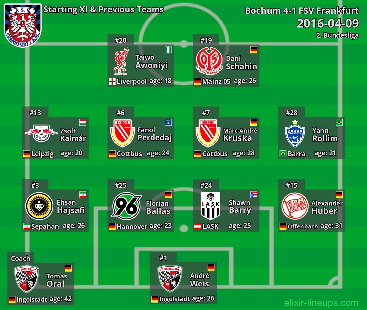 FSV Frankfurt Starting XI & Previous Teams 2016-04-09