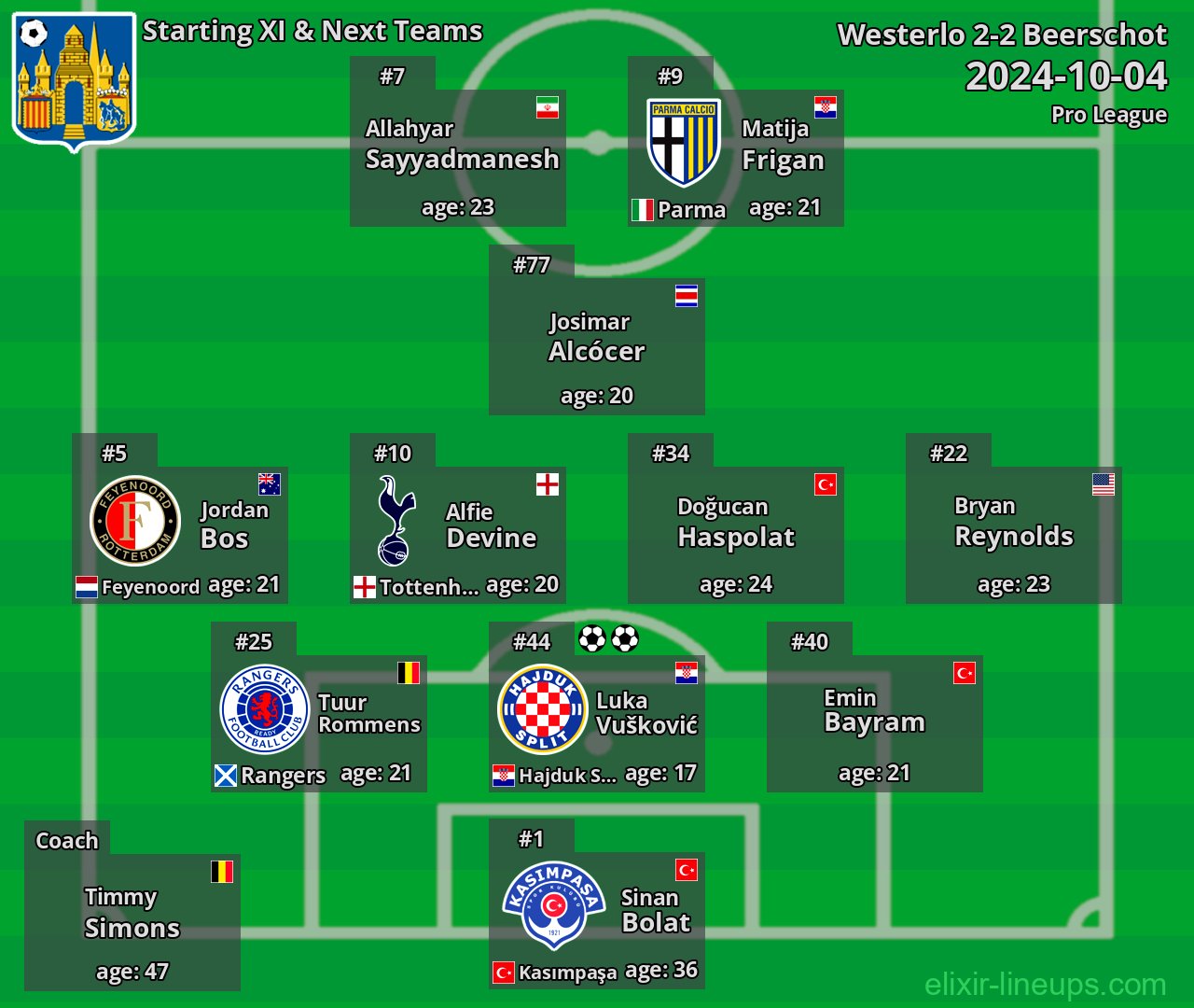 Westerlo Starting XI & Next Teams 2024-10-04