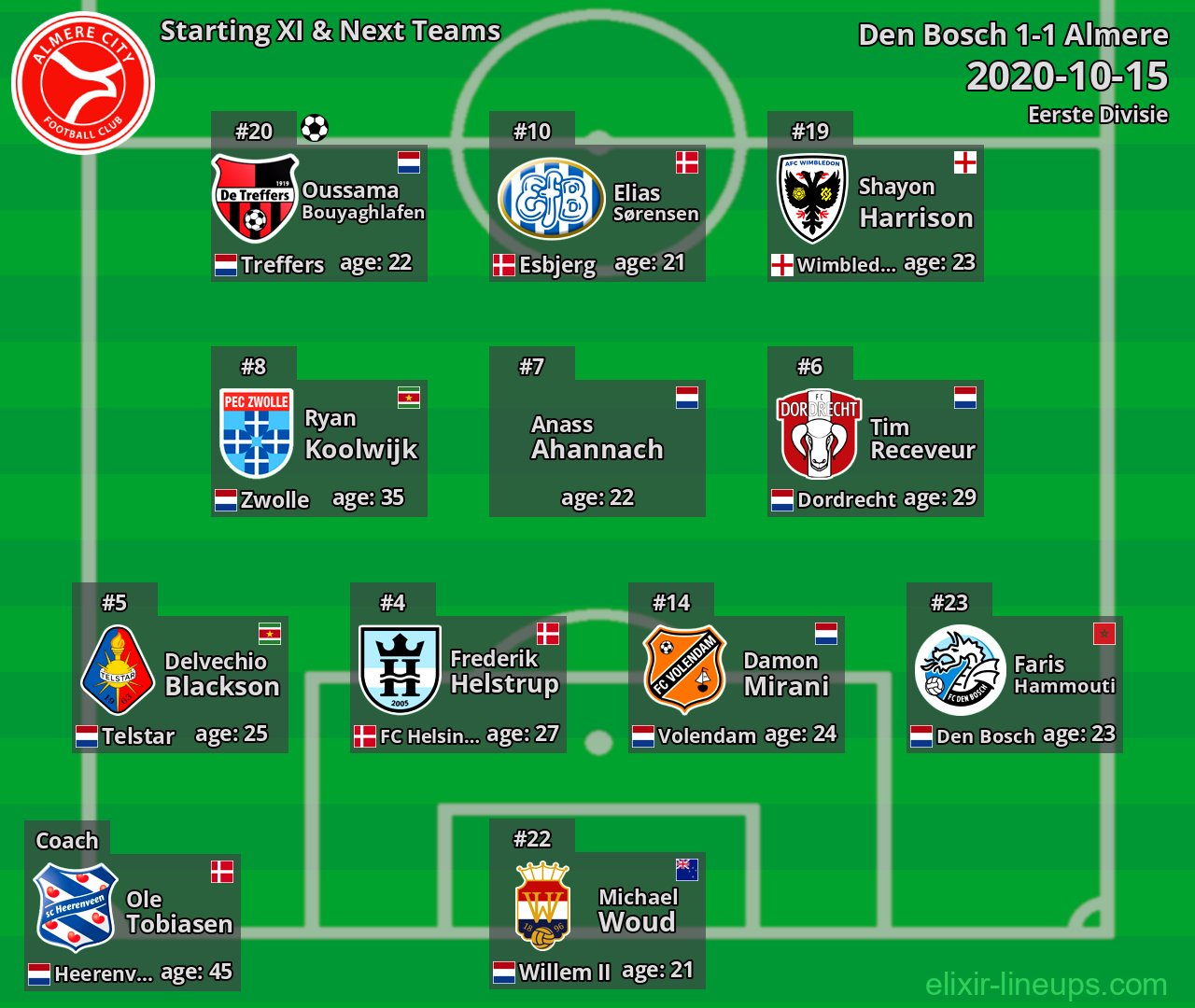 Almere Starting XI & Next Teams 2020-10-15