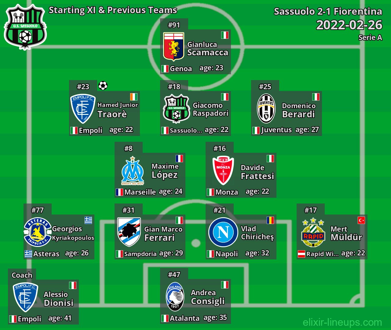 Sassuolo Starting XI & Previous Teams 2022-02-26