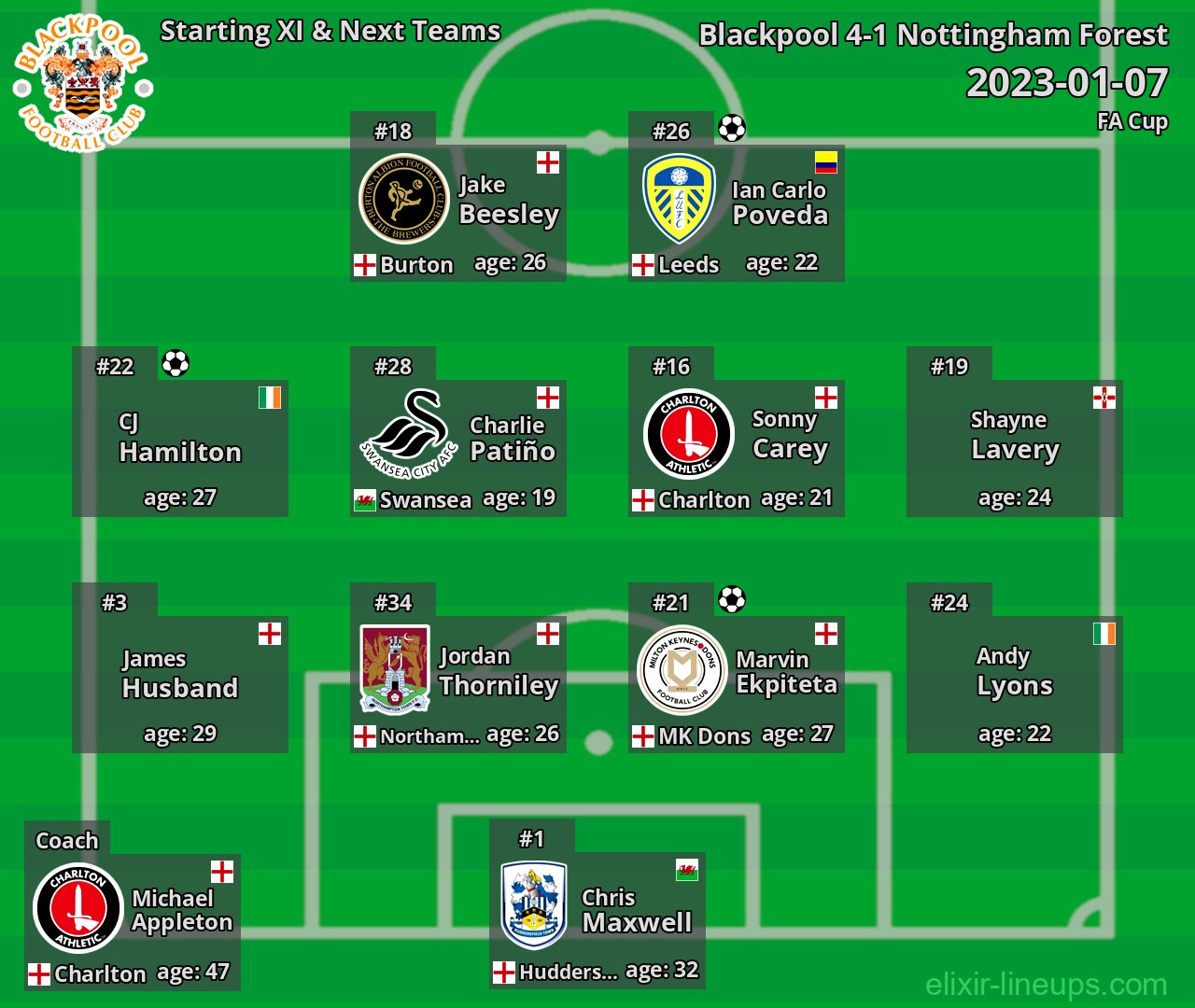 Blackpool Starting XI & Next Teams 2023-01-07