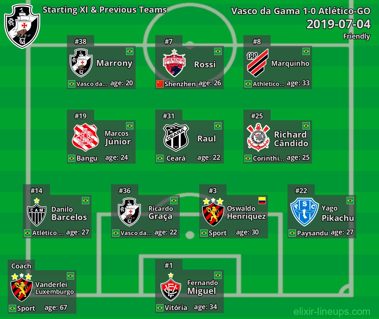 Vasco da Gama Starting XI & Previous Teams 2019-07-04