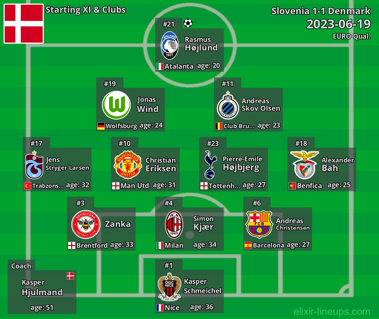 Denmark Starting XI 2023-06-19