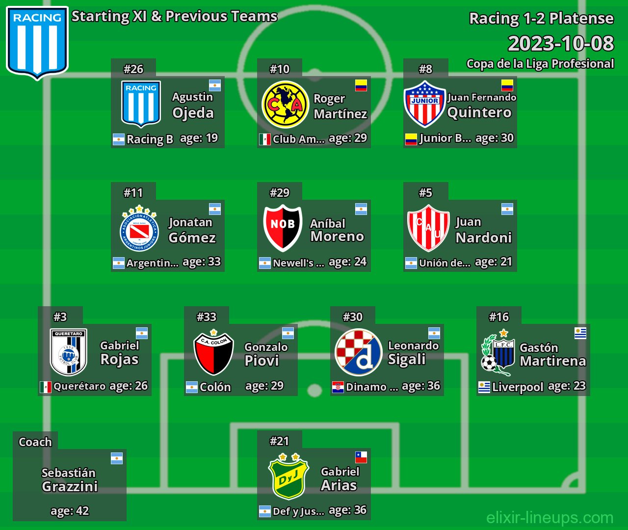 Racing Starting XI & Previous Teams 2023-10-08