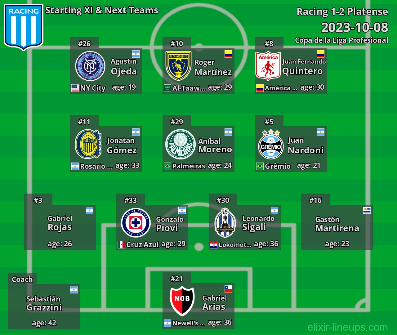 Racing Starting XI & Next Teams 2023-10-08