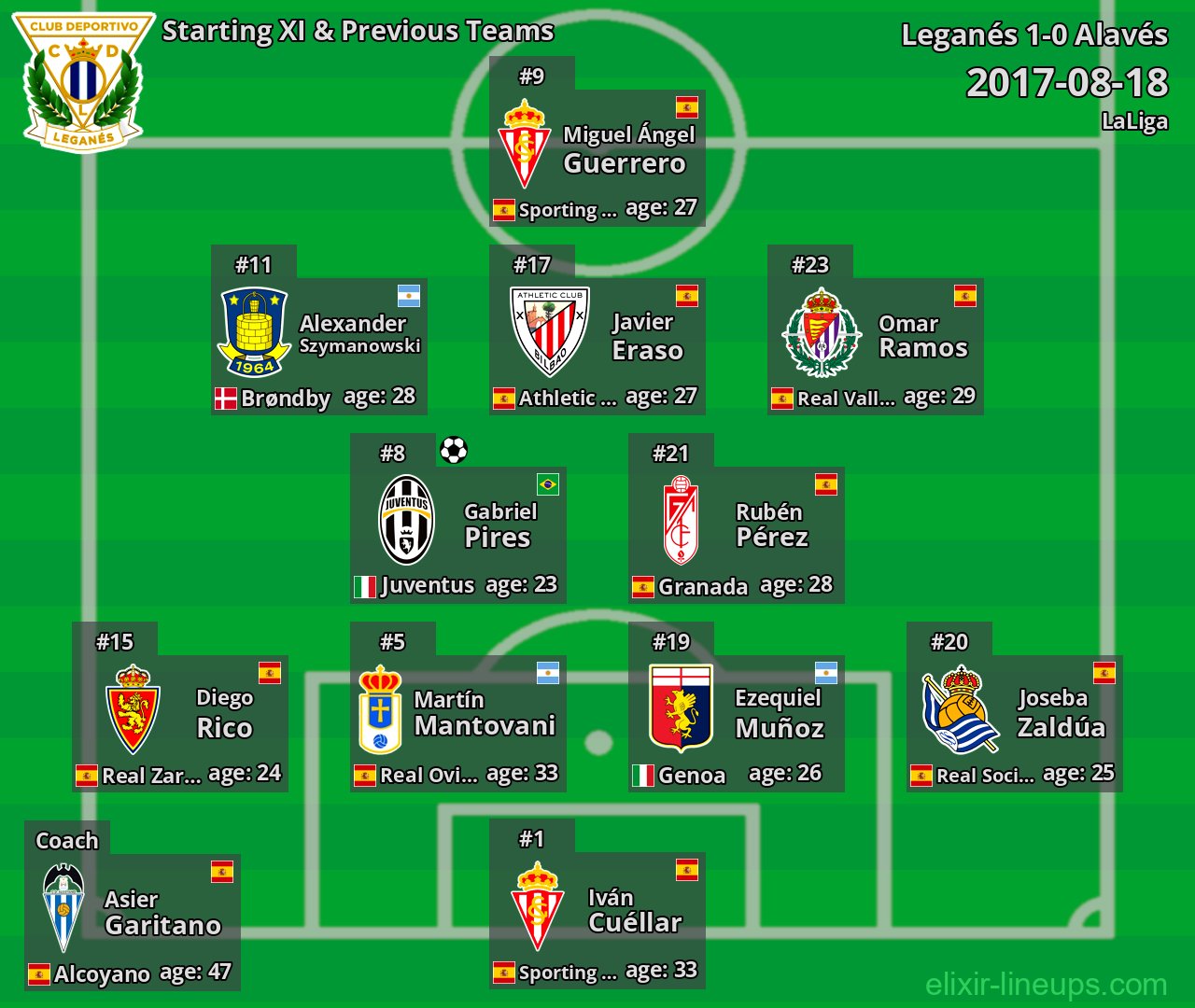 Leganés Starting XI & Previous Teams 2017-08-18