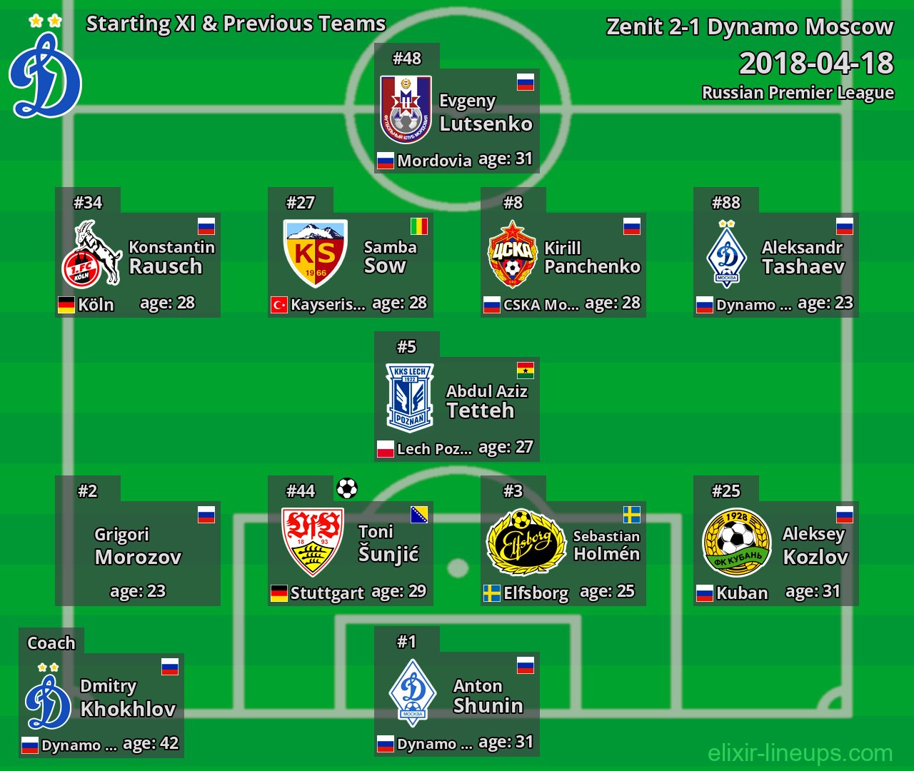 Dynamo Moscow Starting XI & Previous Teams 2018-04-18