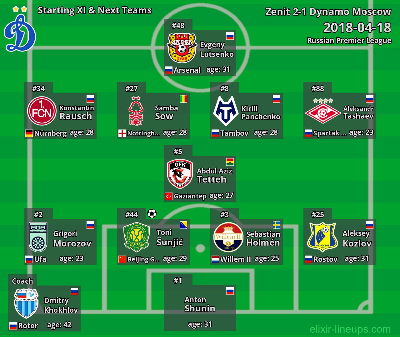 Dynamo Moscow Starting XI & Next Teams 2018-04-18
