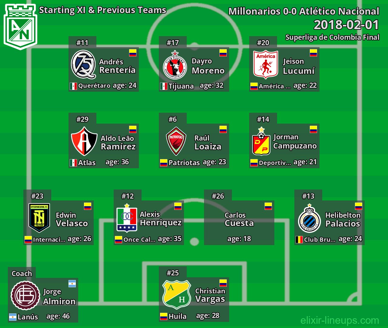 Atlético Nacional Starting XI & Previous Teams 2018-02-01