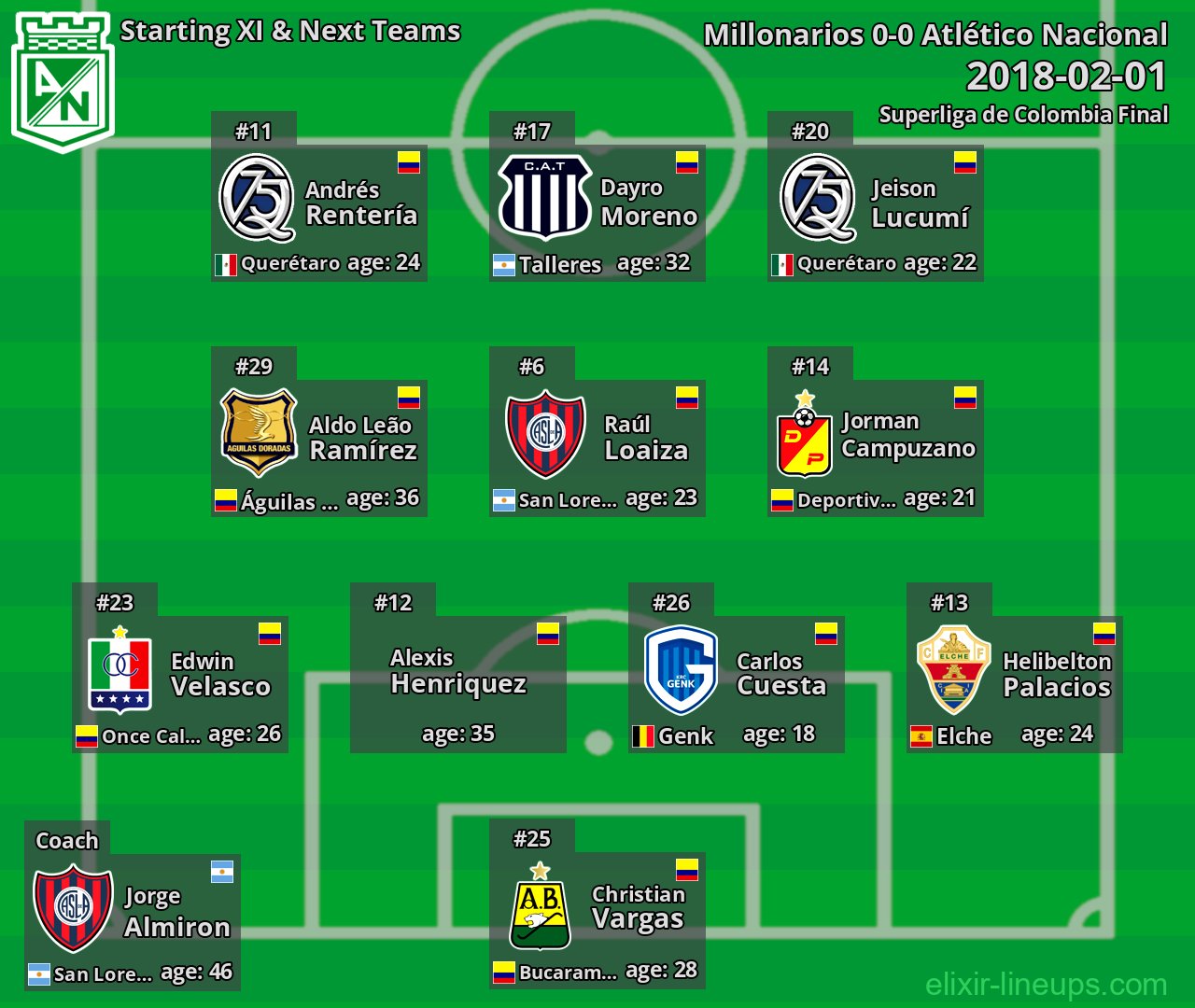 Atlético Nacional Starting XI & Next Teams 2018-02-01