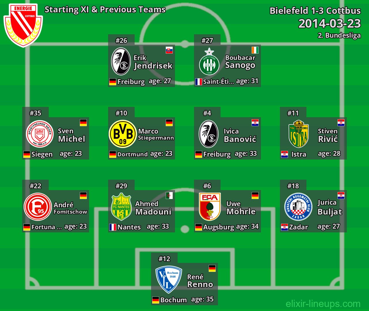 Cottbus Starting XI & Previous Teams 2014-03-23