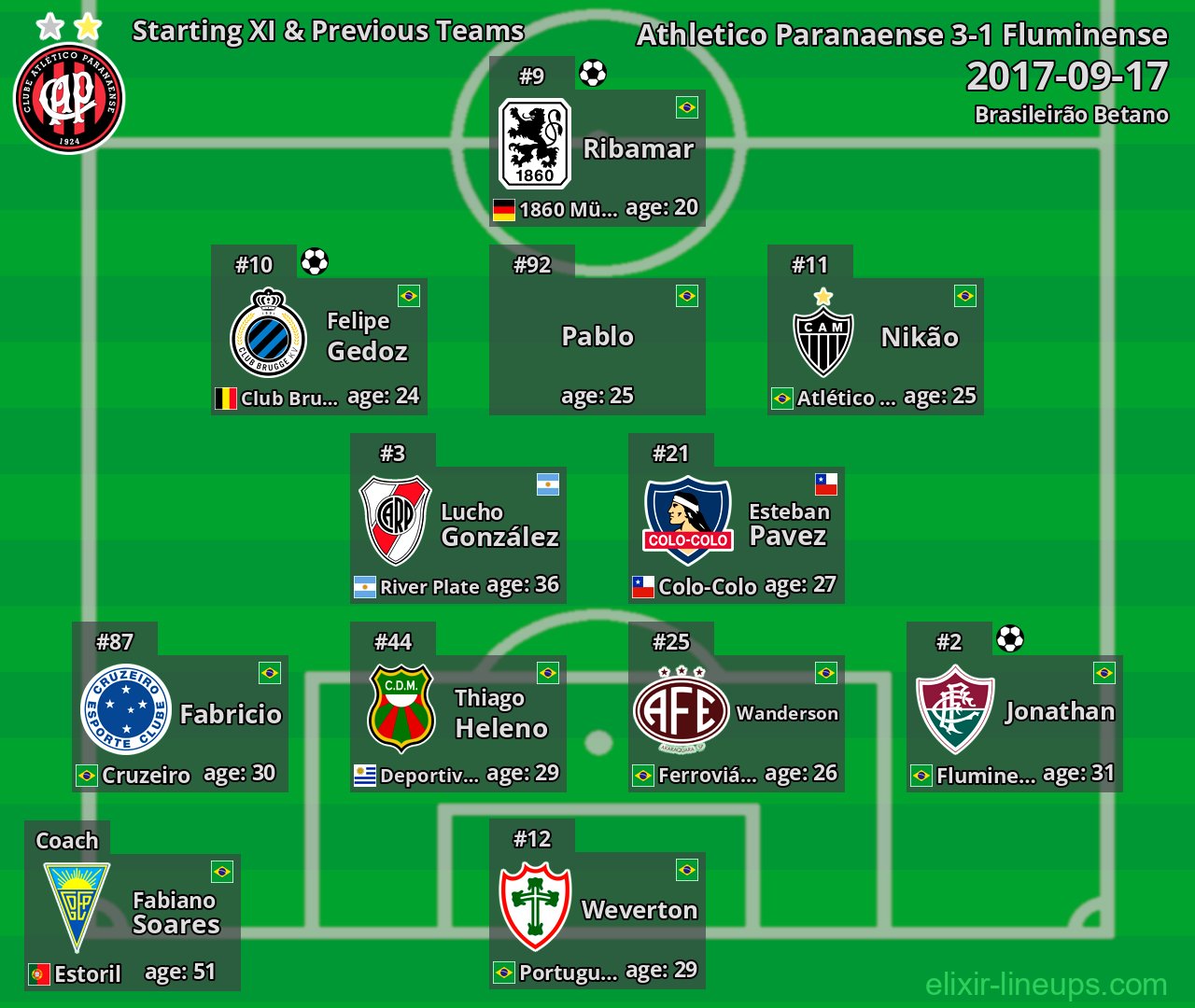 Athletico Paranaense Starting XI & Previous Teams 2017-09-17