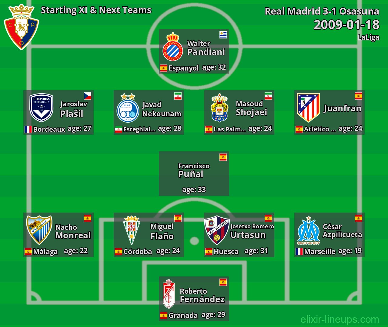Osasuna Starting XI & Next Teams 2009-01-18