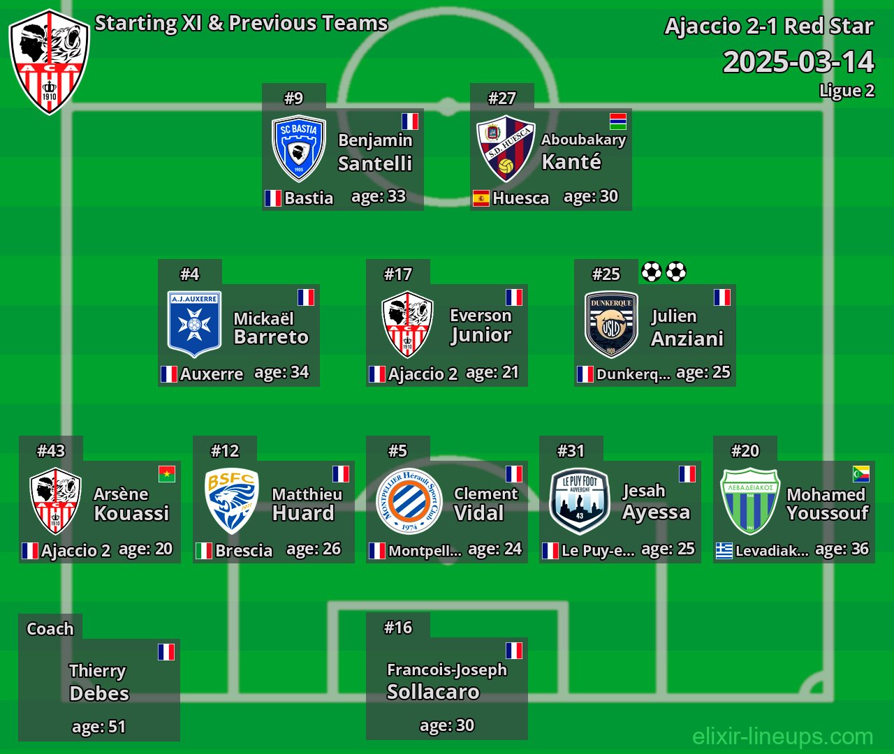 Ajaccio Starting XI & Previous Teams 2025-03-14