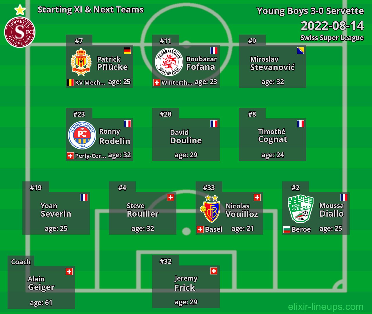 Servette Starting XI & Next Teams 2022-08-14