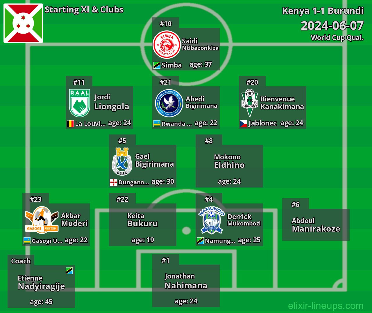 Burundi Starting XI 2024-06-07