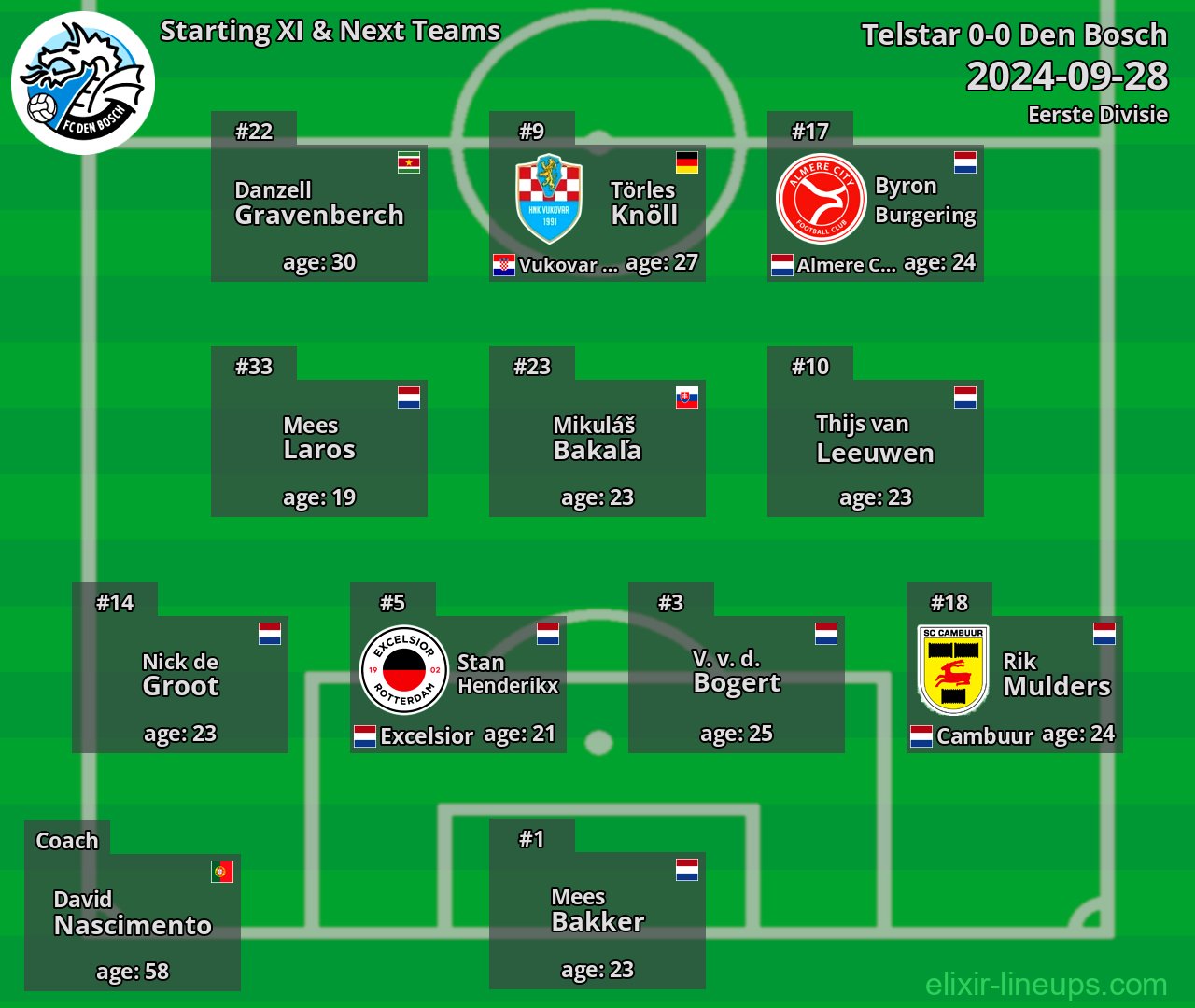 Den Bosch Starting XI & Next Teams 2024-09-28