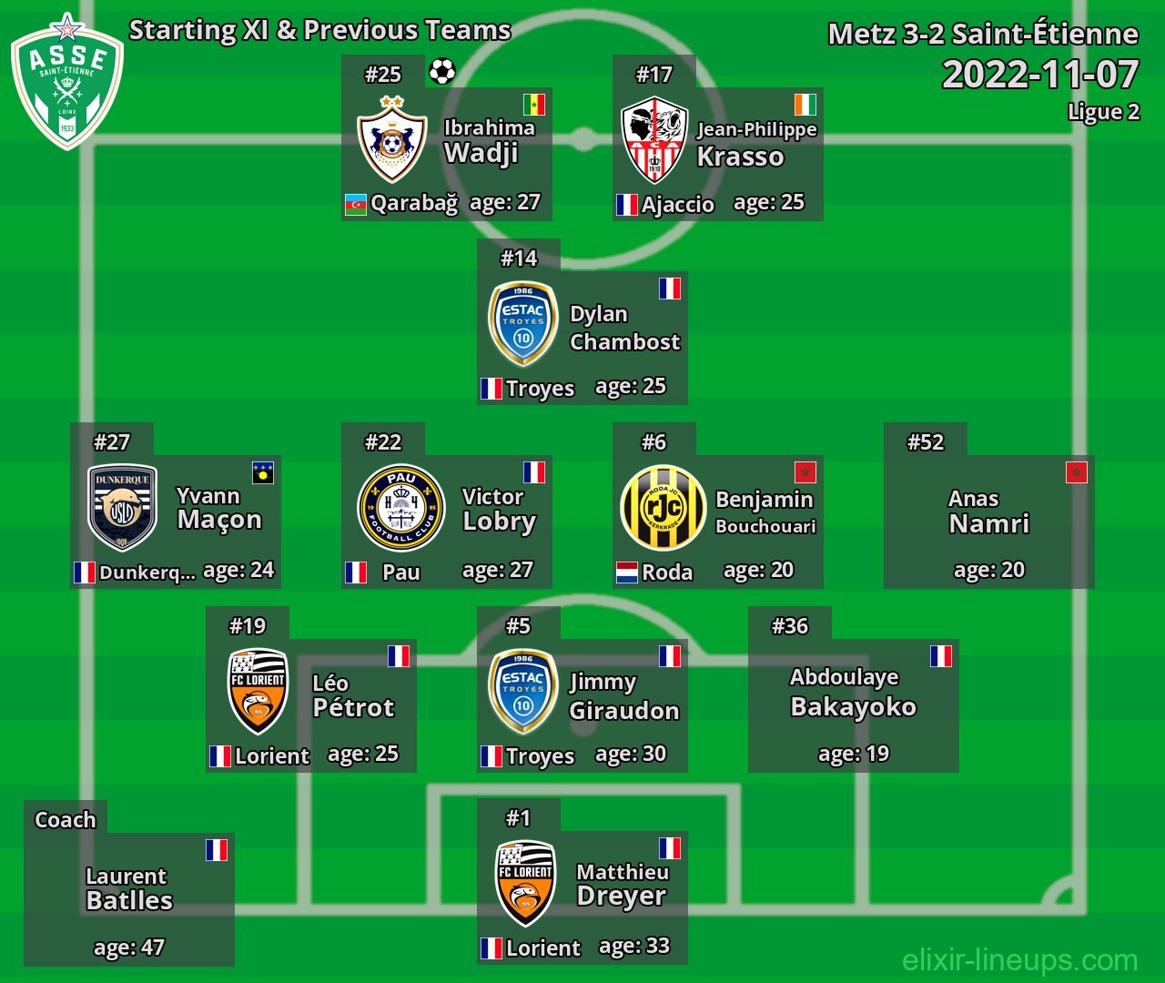 Saint-Étienne Starting XI & Previous Teams 2022-11-07