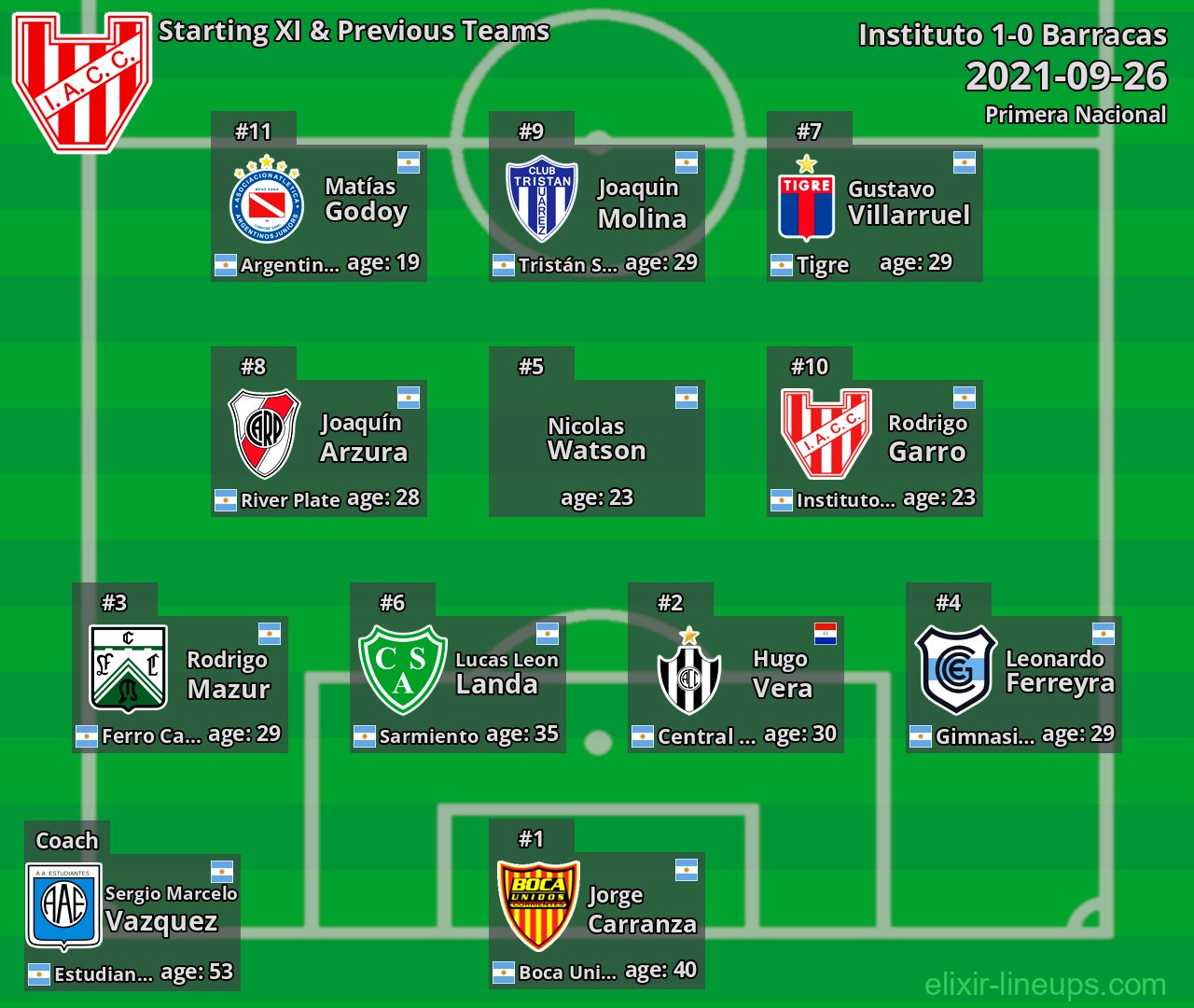 Instituto Starting XI & Previous Teams 2021-09-26