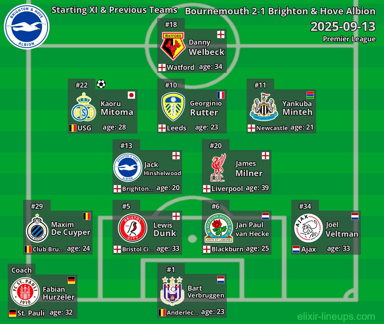 Brighton & Hove Albion Starting XI & Previous Teams 2025-09-13