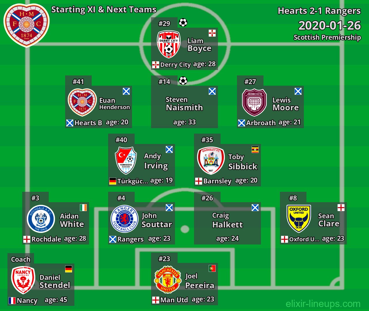Hearts Starting XI & Next Teams 2020-01-26