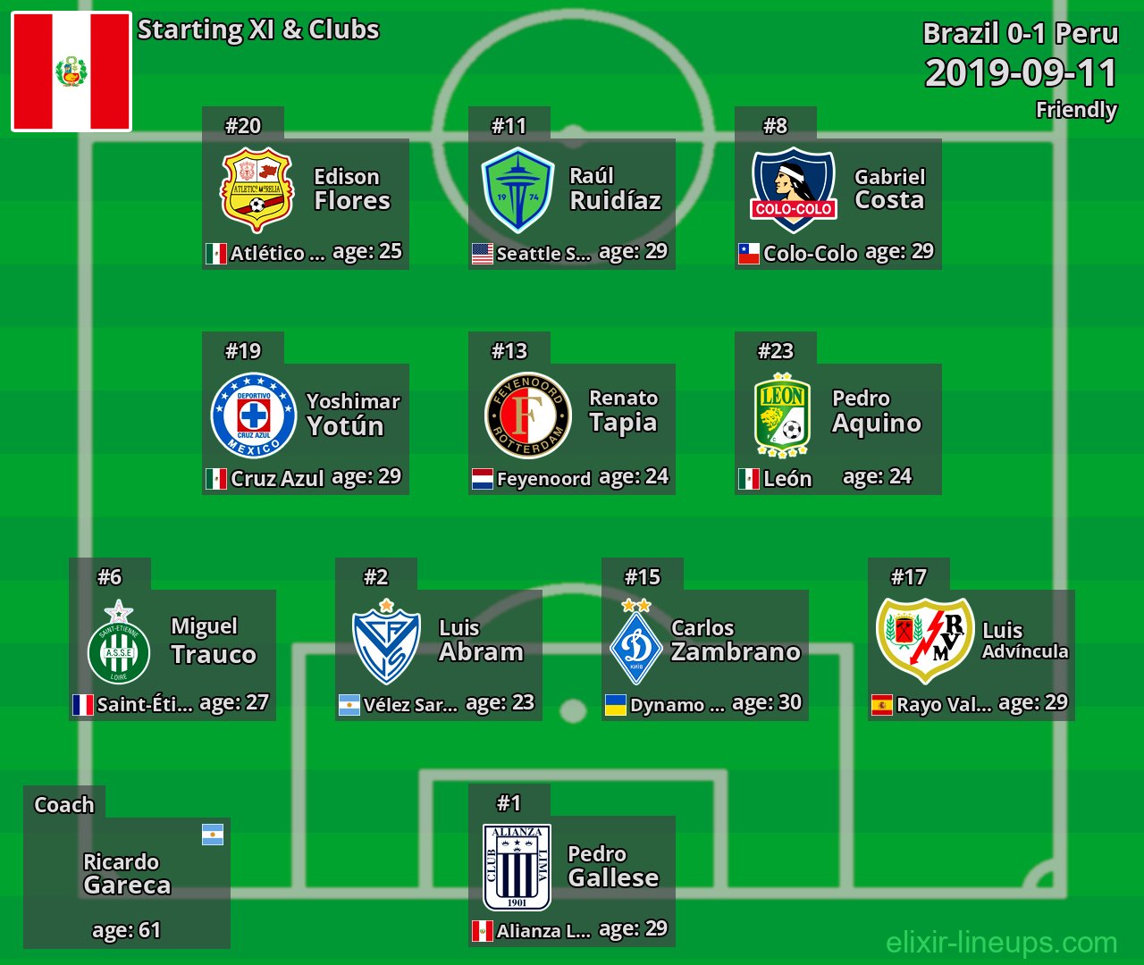 Peru Starting XI 2019-09-11