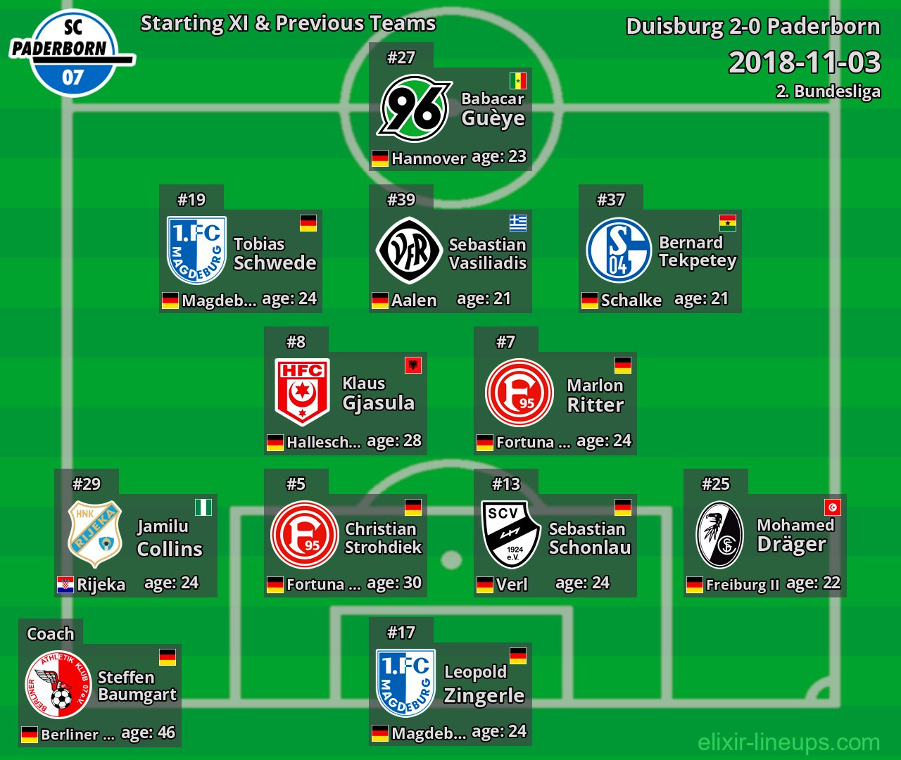 Paderborn Starting XI & Previous Teams 2018-11-03