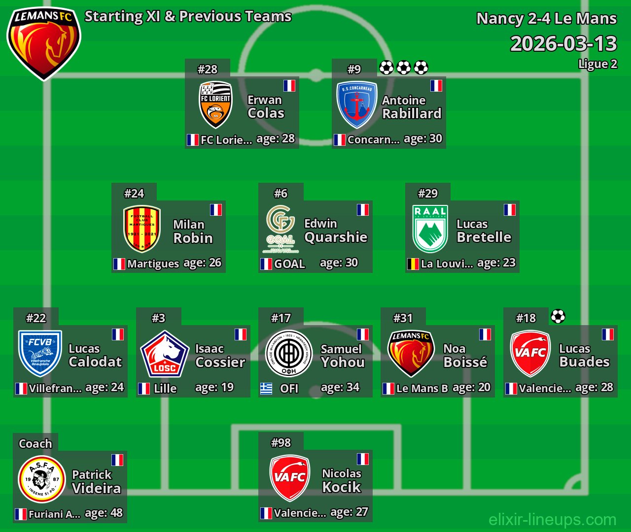 Le Mans Starting XI & Previous Teams 2026-03-13