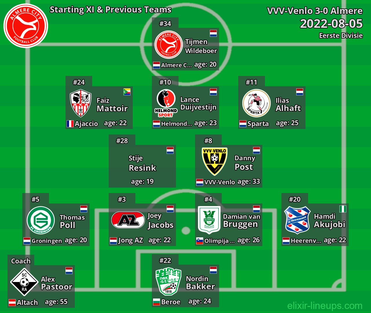Almere Starting XI & Previous Teams 2022-08-05