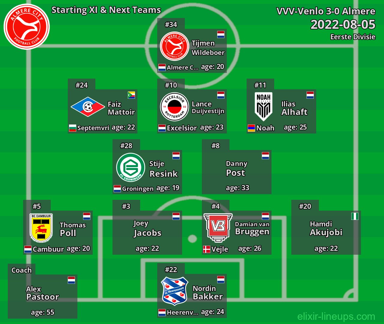 Almere Starting XI & Next Teams 2022-08-05