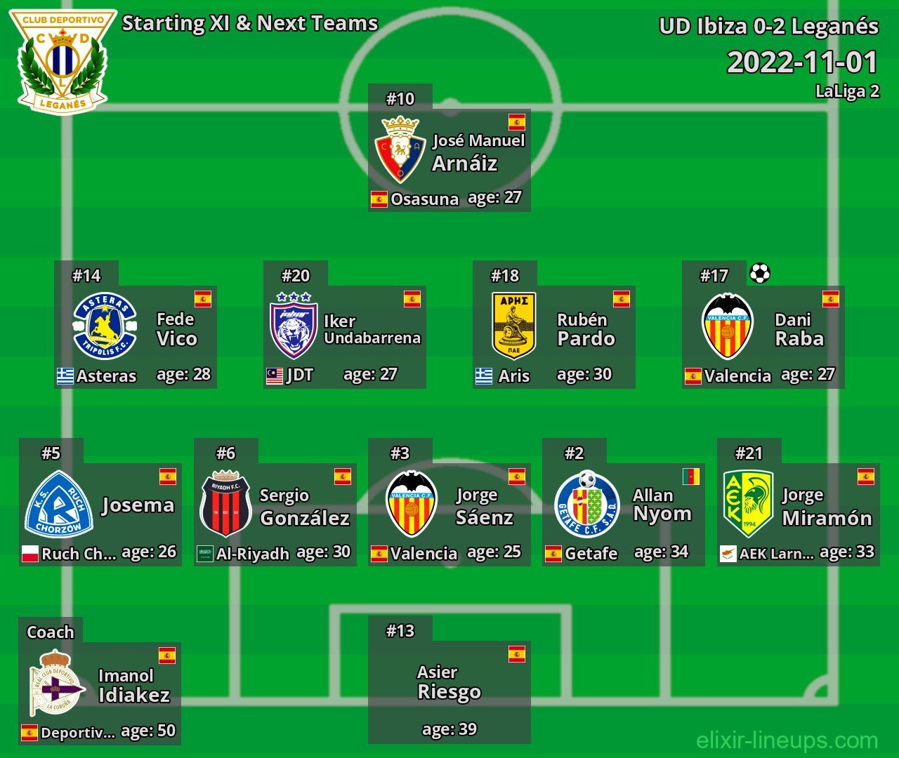 Leganés Starting XI & Next Teams 2022-11-01