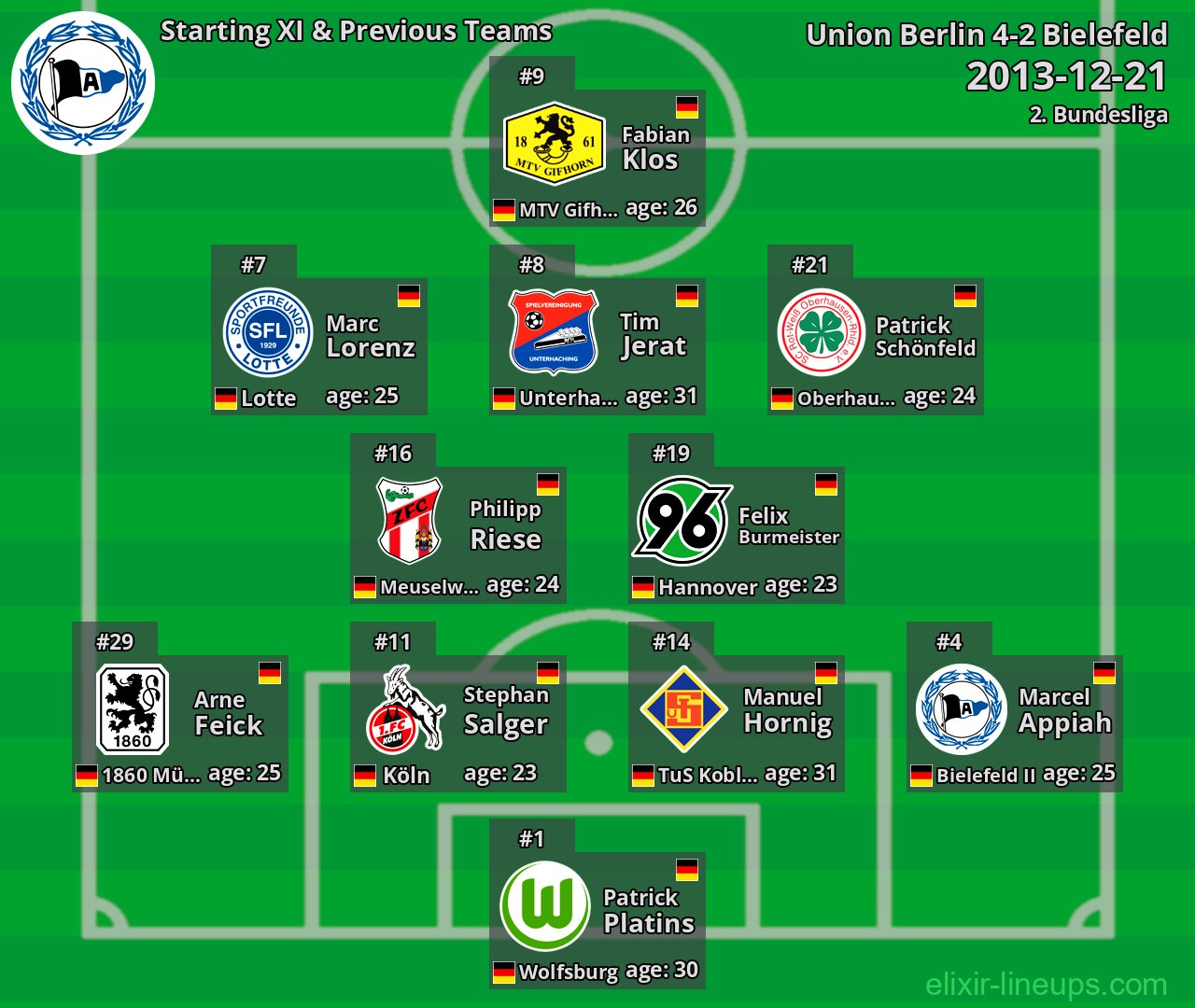 Bielefeld Starting XI & Previous Teams 2013-12-21