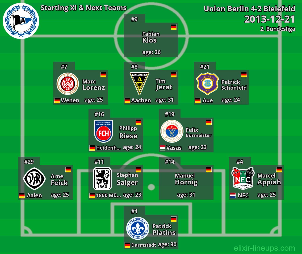 Bielefeld Starting XI & Next Teams 2013-12-21