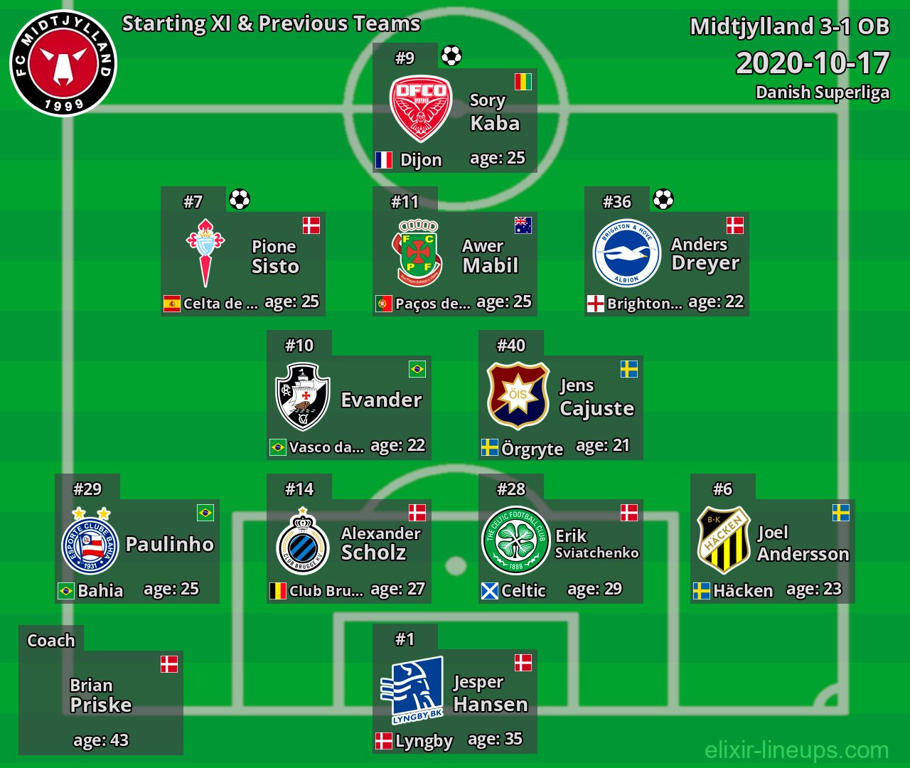 Midtjylland Starting XI & Previous Teams 2020-10-17