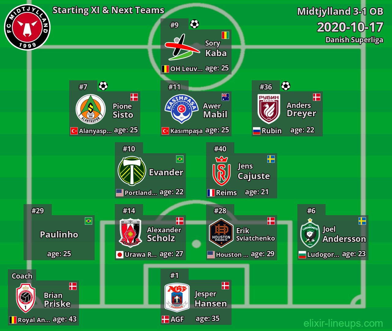 Midtjylland Starting XI & Next Teams 2020-10-17