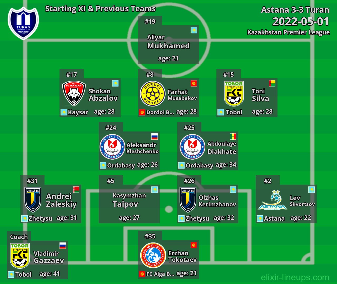 Turan Starting XI & Previous Teams 2022-05-01