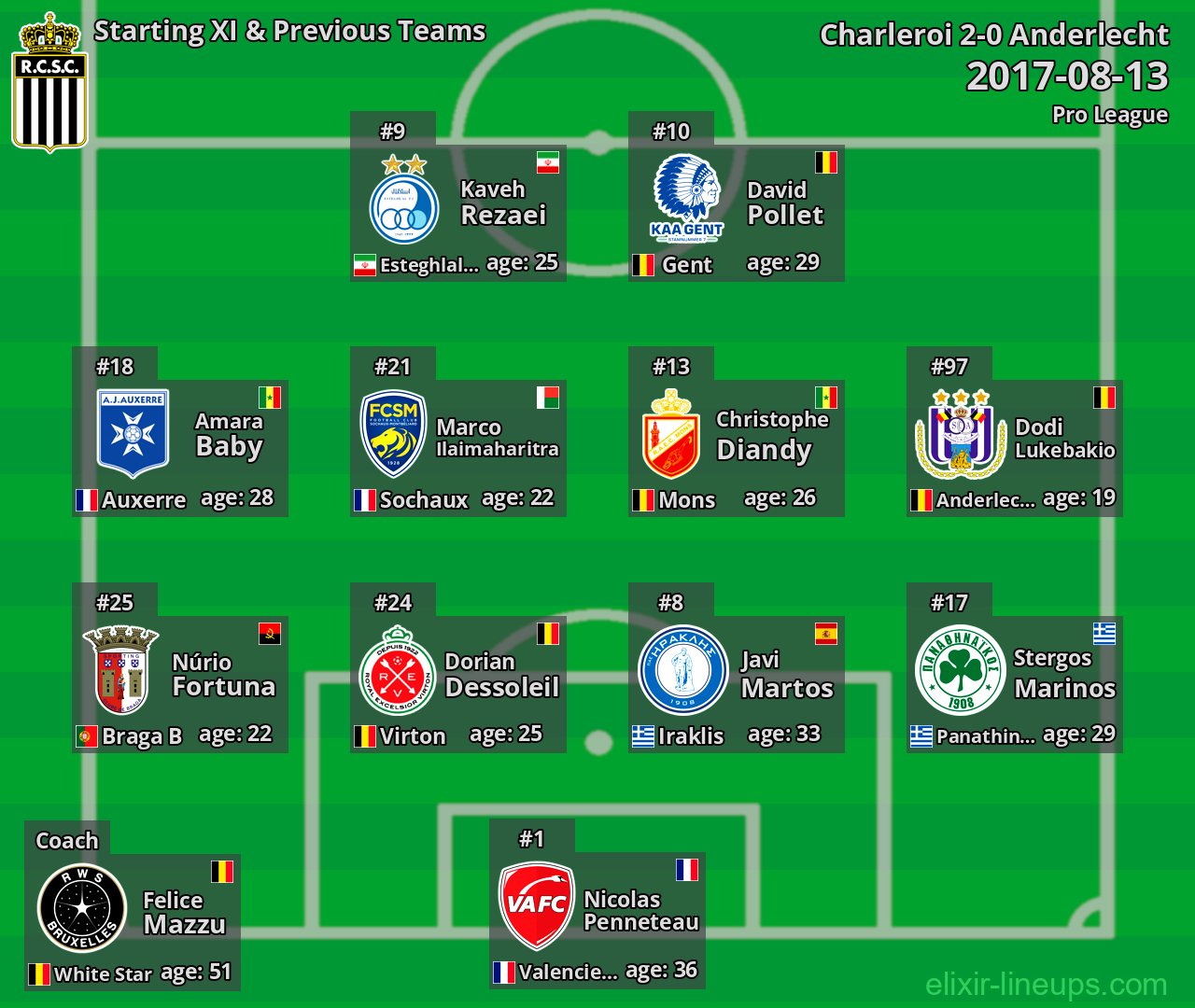 Charleroi Starting XI & Previous Teams 2017-08-13