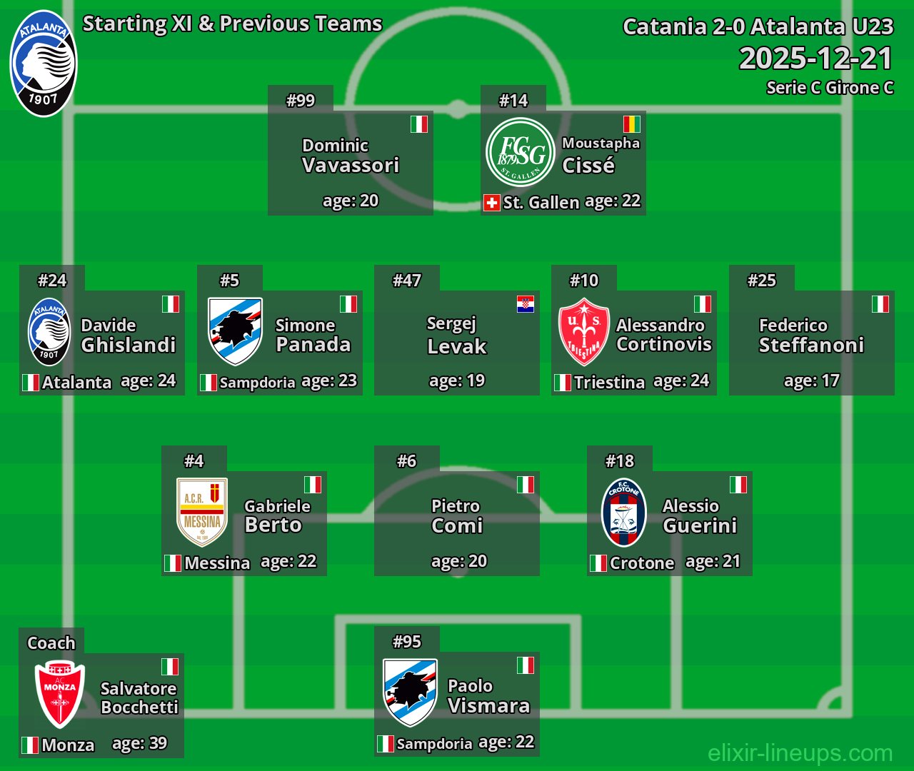Atalanta U23 Starting XI & Previous Teams 2025-12-21