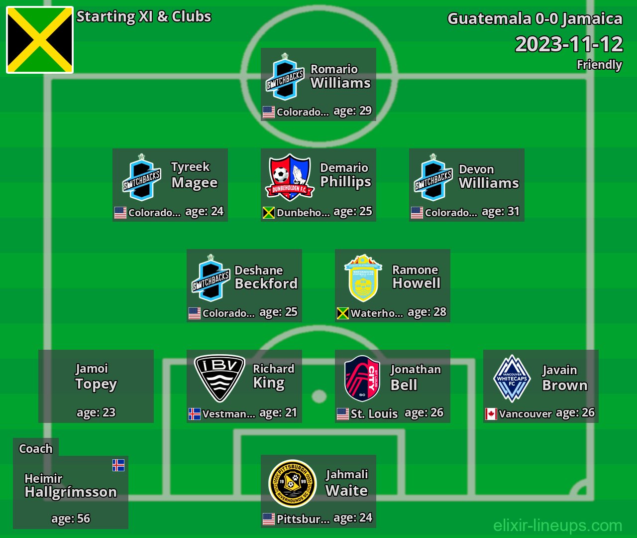 Jamaica Starting XI 2023-11-12