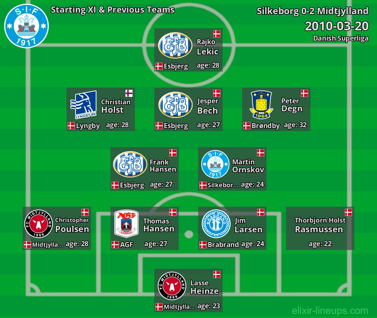 Silkeborg Starting XI & Previous Teams 2010-03-20