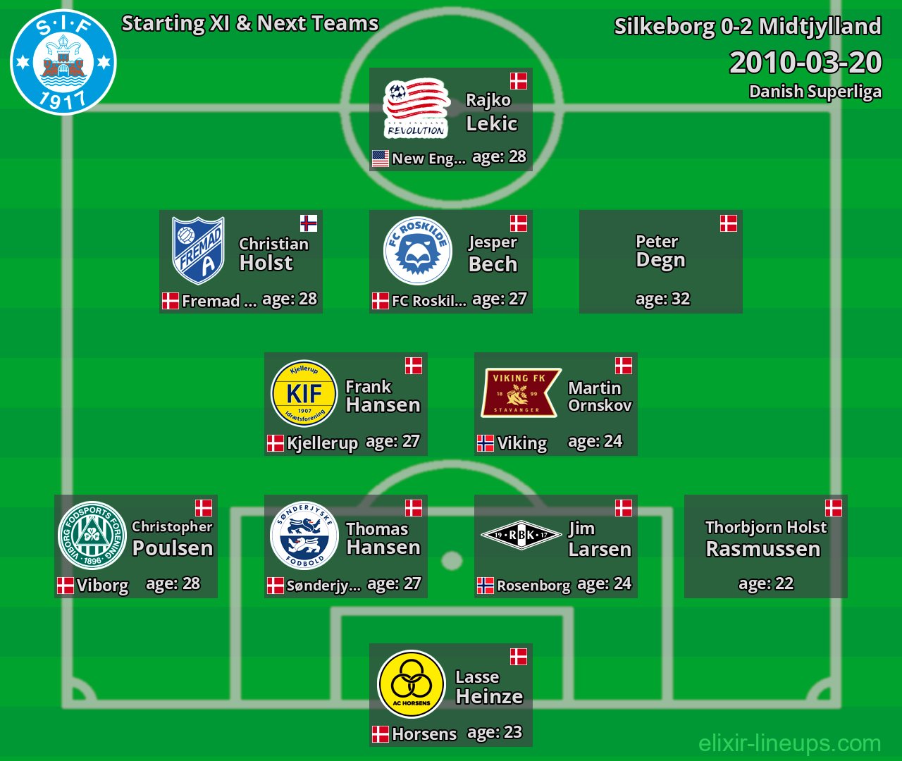 Silkeborg Starting XI & Next Teams 2010-03-20